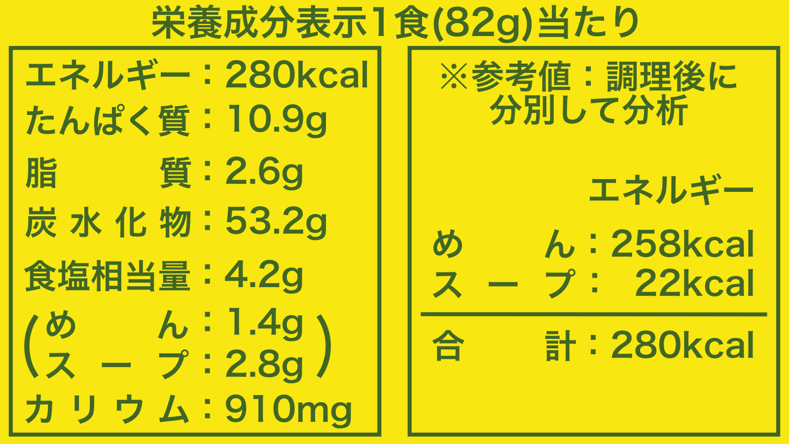 カロリーと栄養バランスをチェック