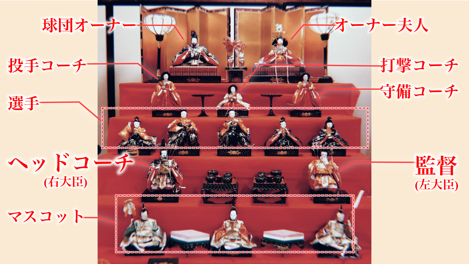 左大臣と右大臣はどれくらい偉いの？