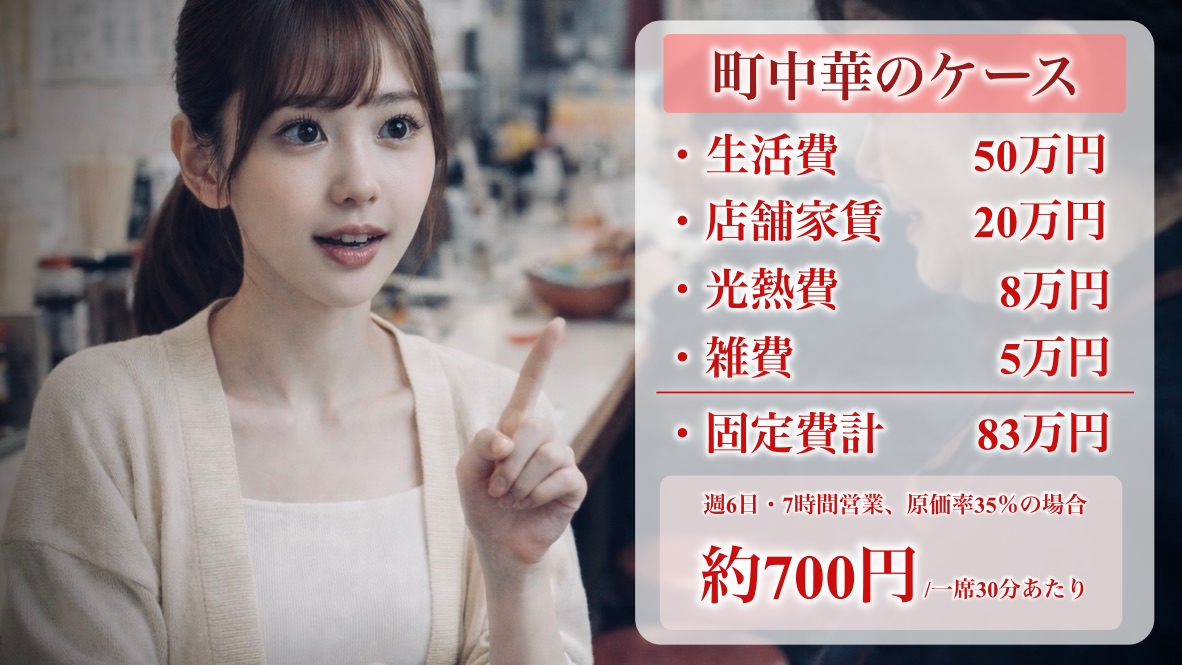 「経営的な数字」で見る焼肉屋の事情