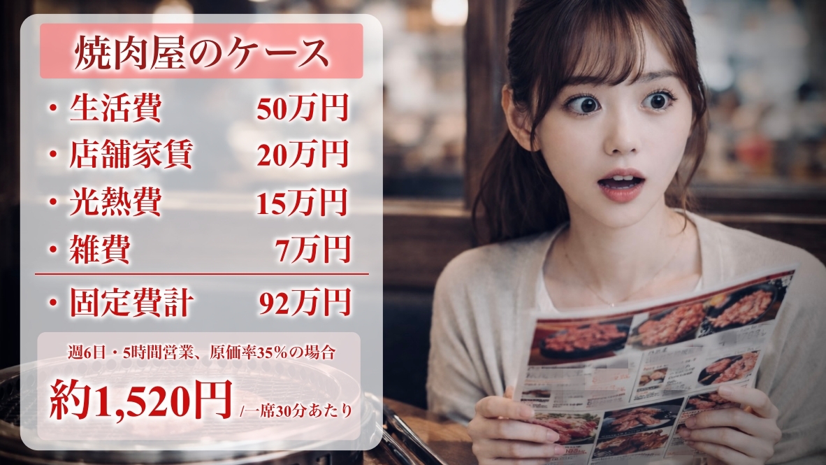 「経営的な数字」で見る焼肉屋の事情