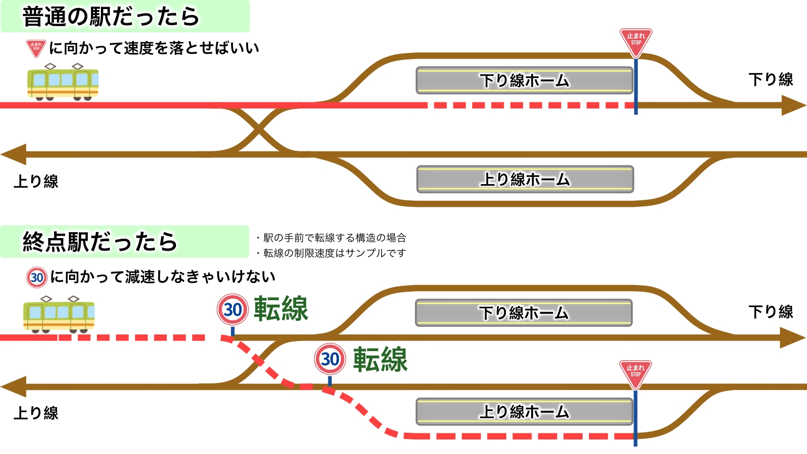 終点前の電車がゆっくり走るのはなぜなのか
