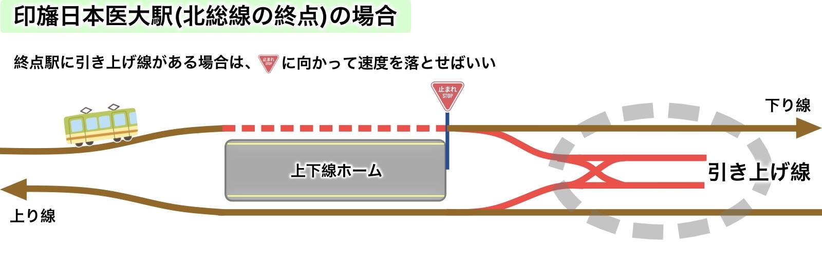 終点前のゆっくり走行は演出ではなかった